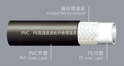 PVC、PE高强度涤纶纤维增强高压清洗机专用软管