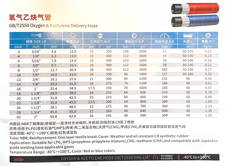 20氧气乙炔气管.jpg