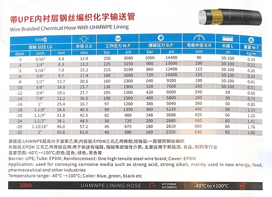 19带UPE内衬层钢丝编织化学输送管.jpg